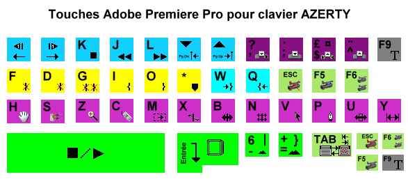 Clavier Premiere Pro (Mon bricolage) | Adobe Premiere Pro