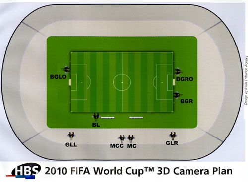 Filmer la coupe du monde en 3D: dans les coulisses techniques et côté  réal... [2315] | Tests